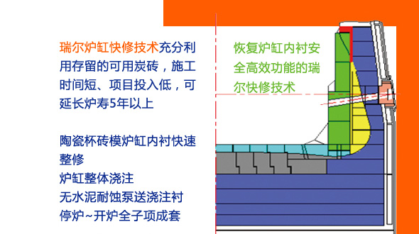 做最牛的高爐，更多人選擇瑞爾